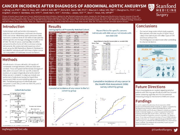Poster: Prior Diagnosis of an Abdominal Aortic Aneurysm Is Associated with an Elevated Risk of Subsequent Cancer Diagnosis 